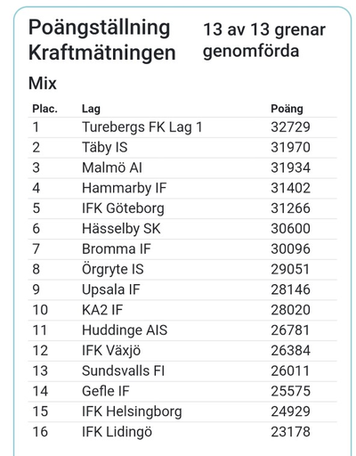 Foto: Per Kündig