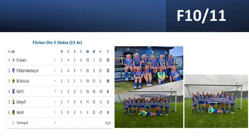 Klicka på respektive bild för att förstora