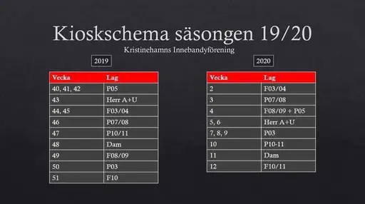 Kiosklista 2019 och 2020