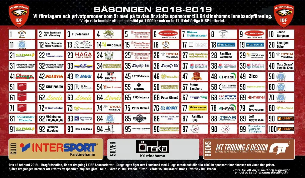 Så här ser tavlan ut för sponsorlotteriet 2018/19 - vi tackar alla som köpt en lott och då även sponsrar KIBF
