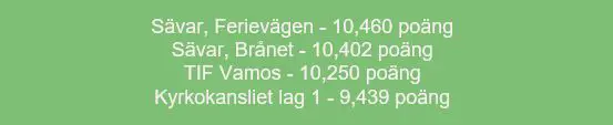 Ferivägen och Brånet visar hög grad av aktivitet i motionsutmaningen Korpen Challenge