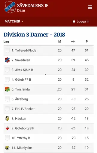 Välkomna Sävedalen.