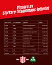 Dragningslista av Starkare tillsammans-lotteriet 2025