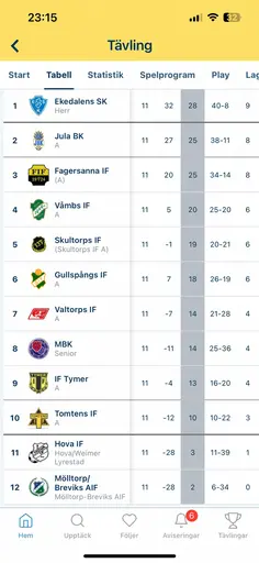 Underbar sommarkväll med 7-1 seger, 24 juni 2024.