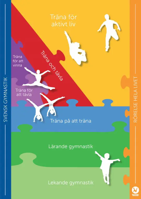 Svensk Gymnastik Vill