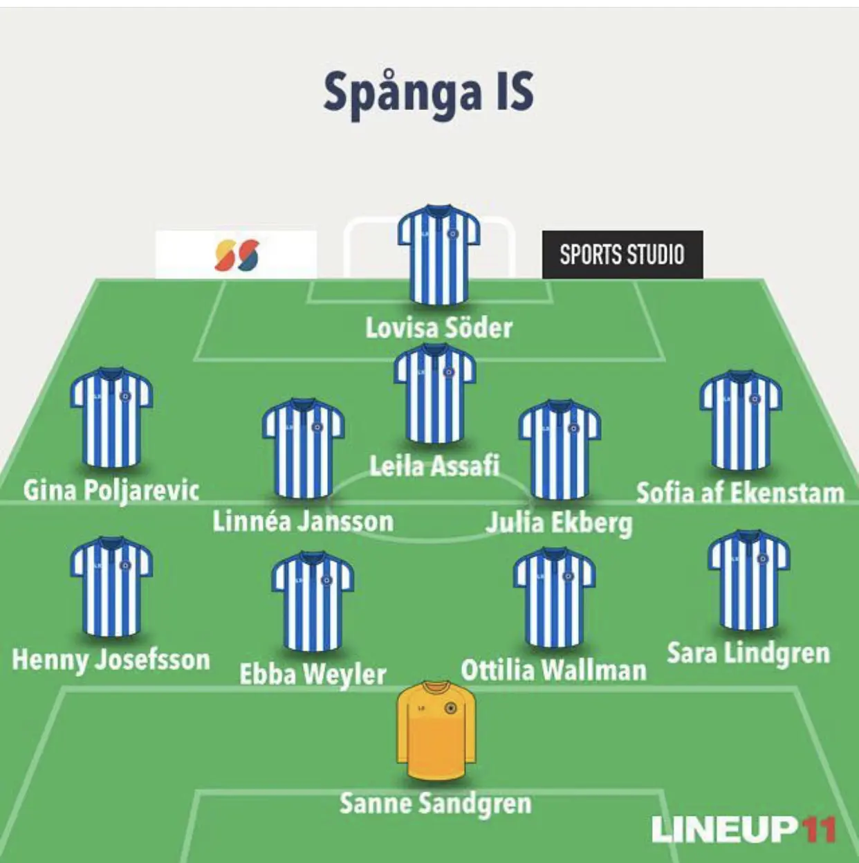 Line up Spånga IS mot Rågsveds IF