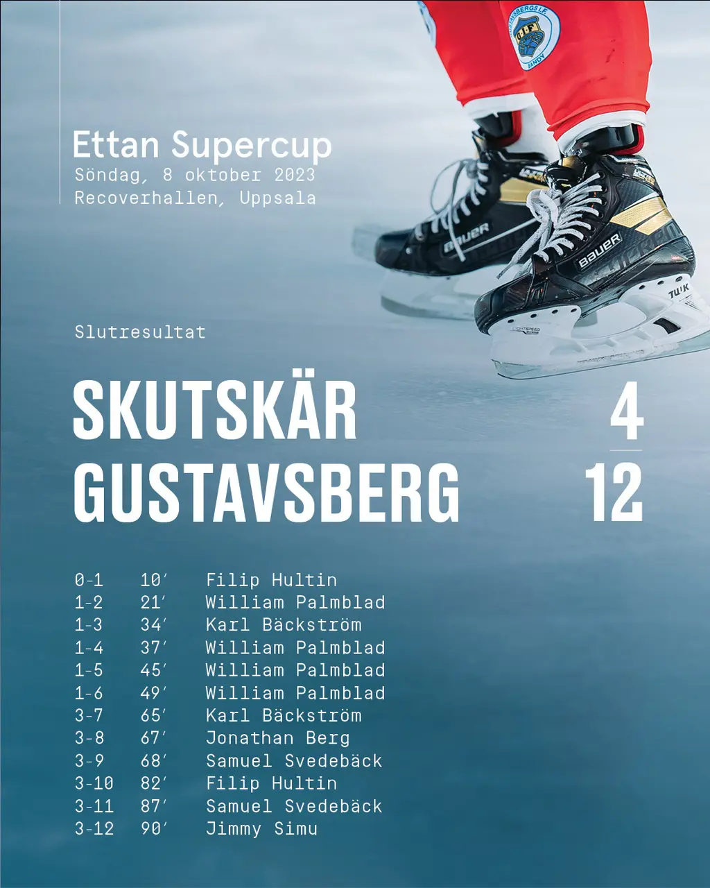Skutskär-Gustavsberg 4-12