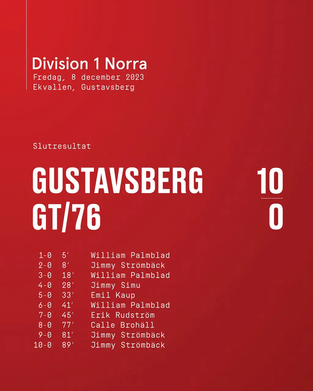 Gustavsberg-GT/76 10-0