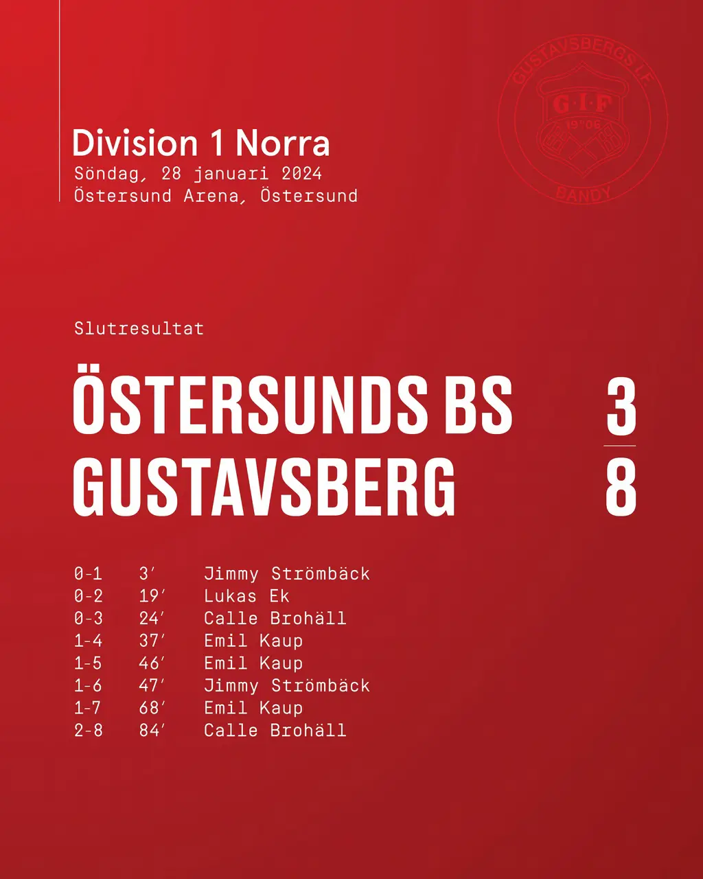 Östersund-Gustavsberg 3-8