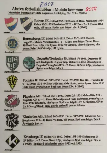 Ett stort tack till Mats Lagerman f.d. Borens IK (alltid Borens IK), som har tagit fram dessa fakta. Obs. storlaget försvann lite innan 2017.