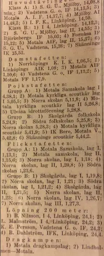 Utklipp början 30-talet Motala Tidning, jag hämtat från Föreningsarkivet i källaren nya brandstation.