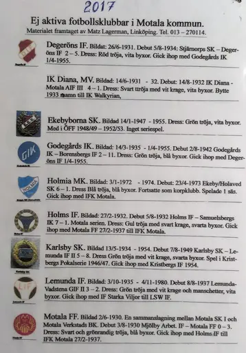 Ett stort tack till Mats Lagerman f.d. Borens IK (alltid Borens IK), som har tagit fram dessa fakta. Obs. storlaget försvann lite innan 2017.