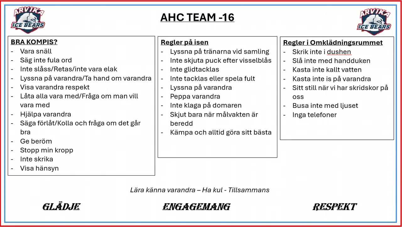Våra kloka barn i U9 satte tillsammans upp spelregler