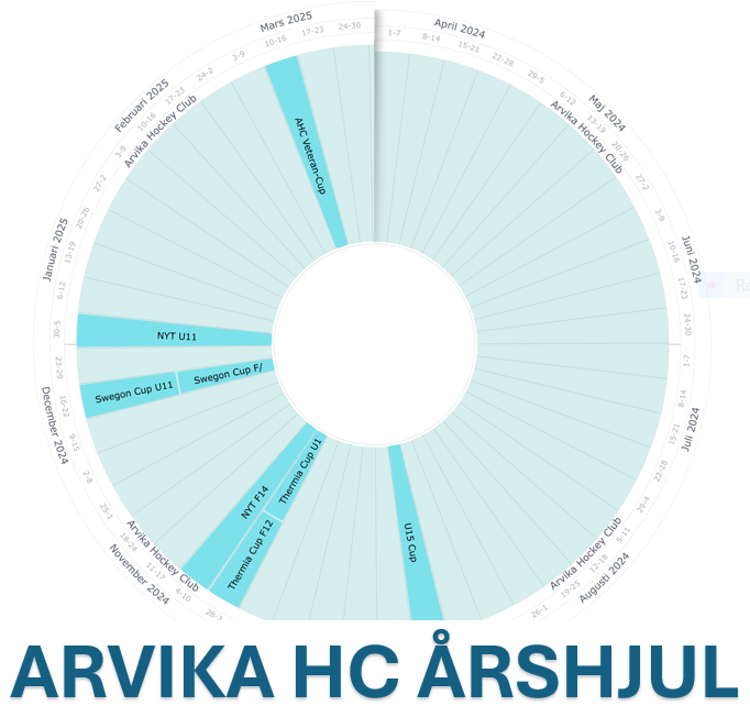 AHCs Årshjul