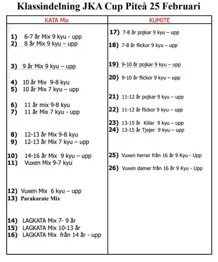Klassindelning JKA Cup