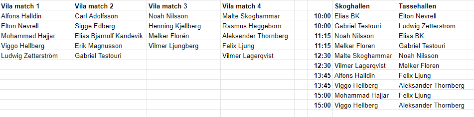 Lagindelning + sekretariatbemanning