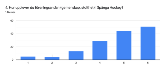 Snittbetyg: 5,26/6.0