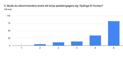 Snittbetyg: 5,26/6.0