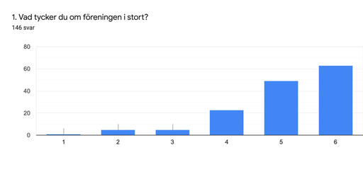 Snittbetyg: 5,26/6.0