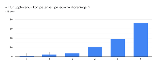Snittbetyg: 5,26/6.0
