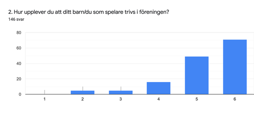Snittbetyg: 5,26/6.0