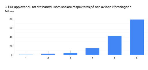 Snittbetyg: 5,26/6.0