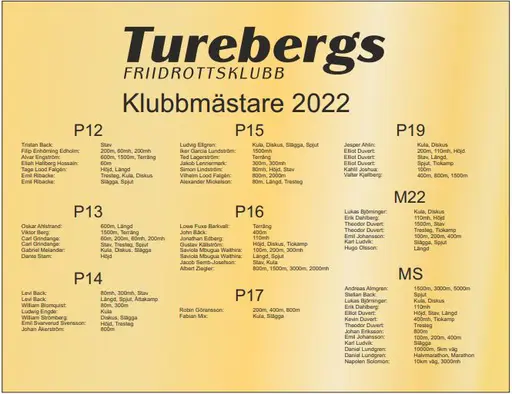 Klicka för att förstora bilderna