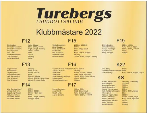 Klicka för att förstora bilderna