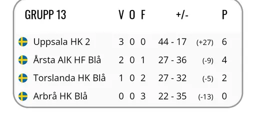 Varierade bilder från Irsta Blixten April 2024