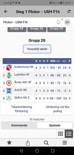 Bilder från matcherna tagna av Ludvika Handbollsklubb