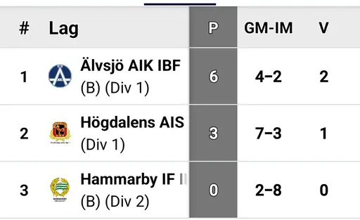 Två spännande matcher