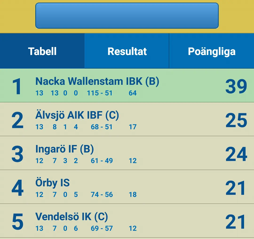 Toppstriden