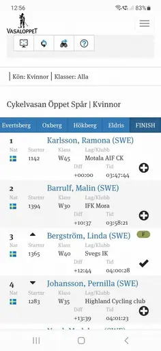 Bra kämpat av alla!