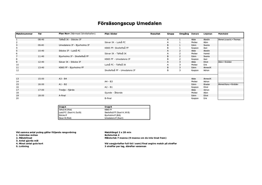 Schema för cupen