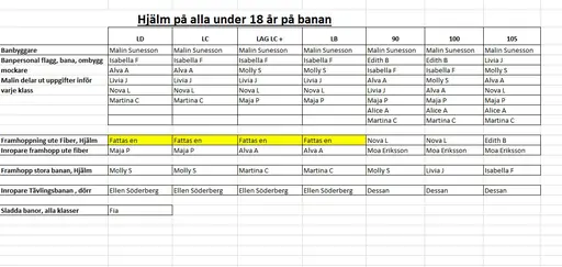 Tryck på bilderna för att få upp större text