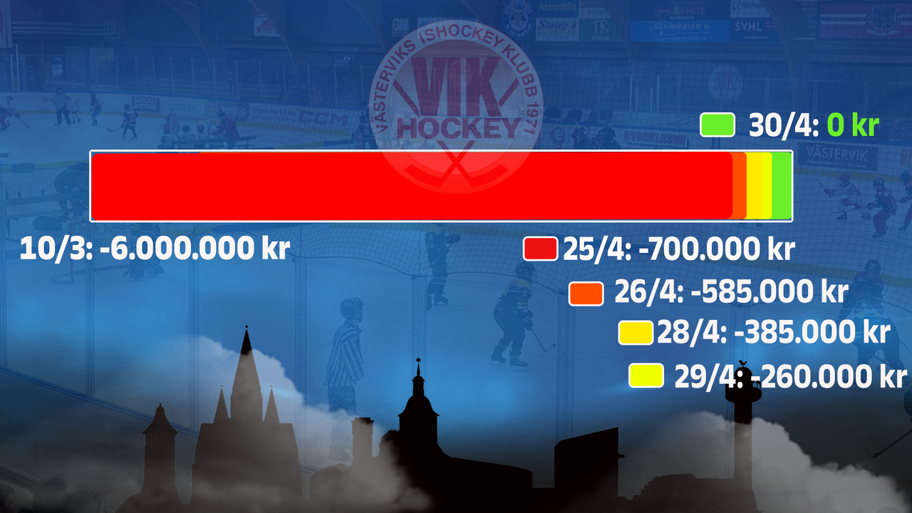 Insamlade pengar VIK 30 april 2025