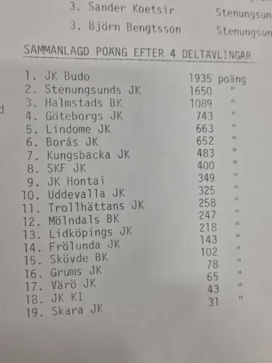 Bilder från 2021 och 1983 då JK Budo vann Judits Pokal