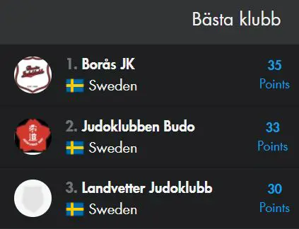 Blandade bilder från härliga dagen