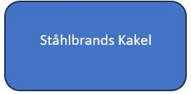 Ståhlbrands Kakel