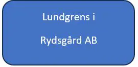 Lundgrens i Rydsgård AB
