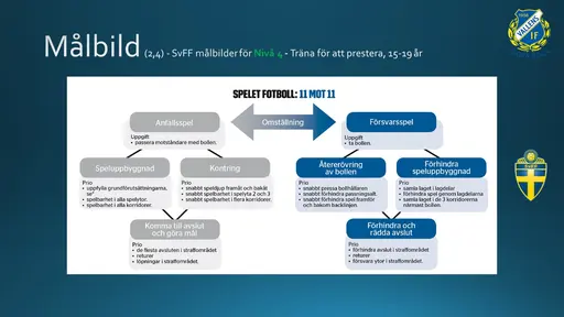 Kick-off materialet finns som en pdf-fil under dokument