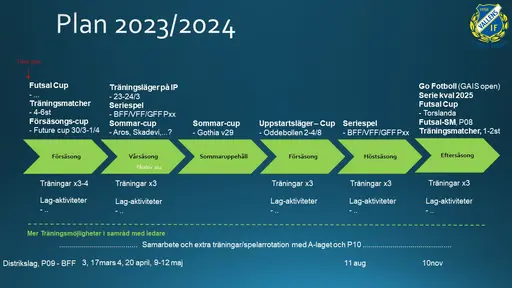 Kick-off materialet finns som en pdf-fil under dokument