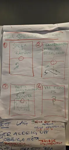 1) Kanske inte lagkläder, men klädda likadant i alla fall 💪😁 2) Spelprinciper