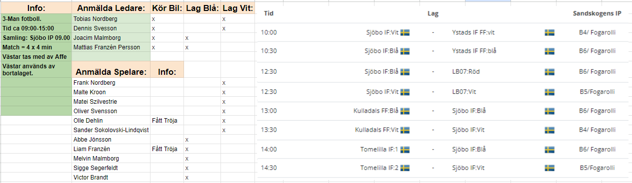 Lite info kring Cupen