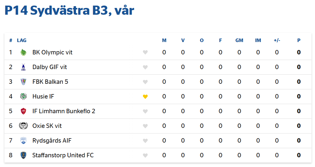 Tabell P14 Sydvästra B3, vår