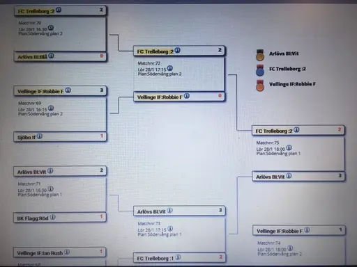 Vellingecupen Lions 2017 - 169 deltagande lag, 2000 ungdomar och ledare !!!