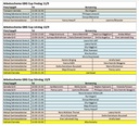 Arbetsschema Göteborg Cup