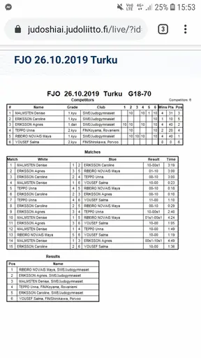 Finnish Judo Open i Finland.