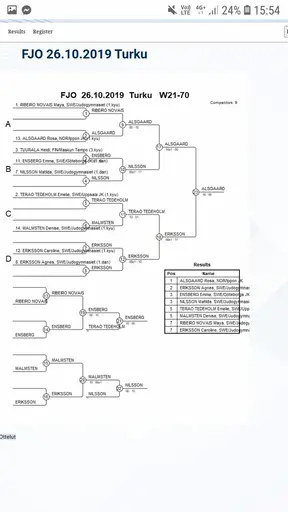 Finnish Judo Open i Finland.