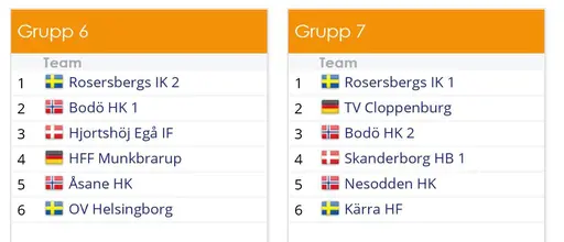 Rosersberg spelar i G18 klassen i grupp 6 och 7.